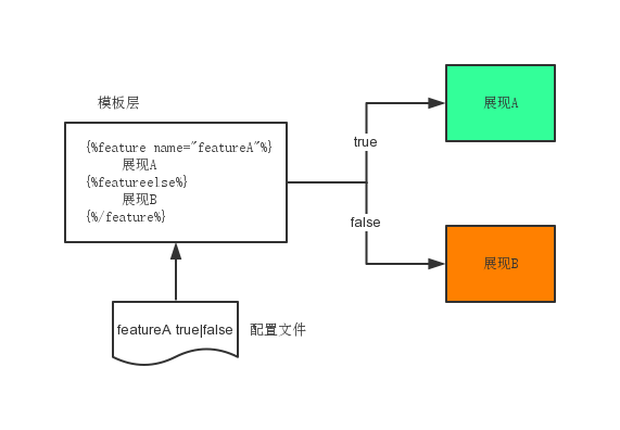 feature-toggle