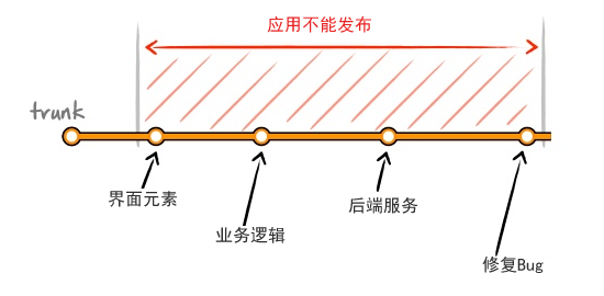 示例1