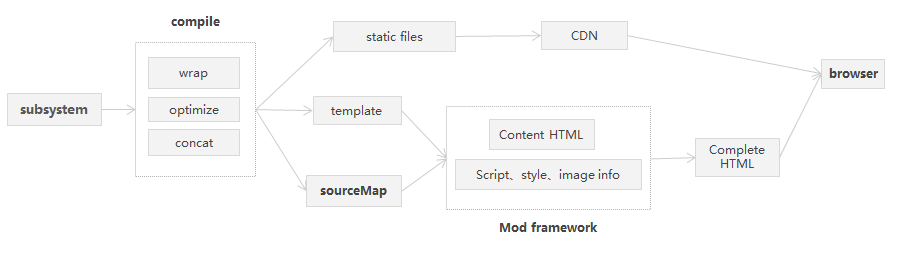 framework