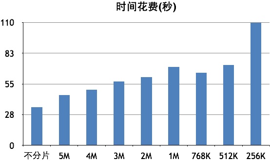 分块对比图