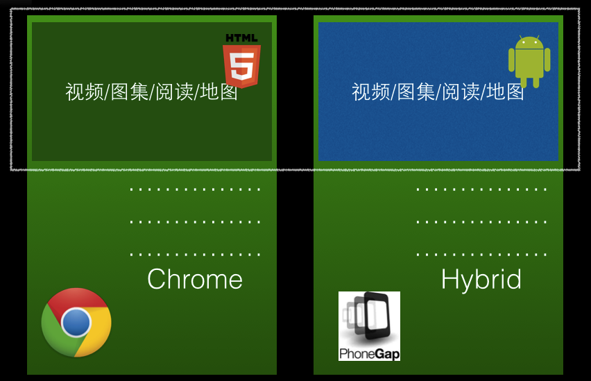 跨端组件示意