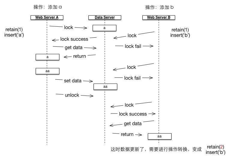 version-problem