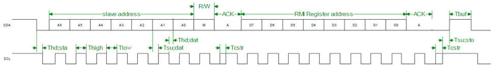 i2c-wave